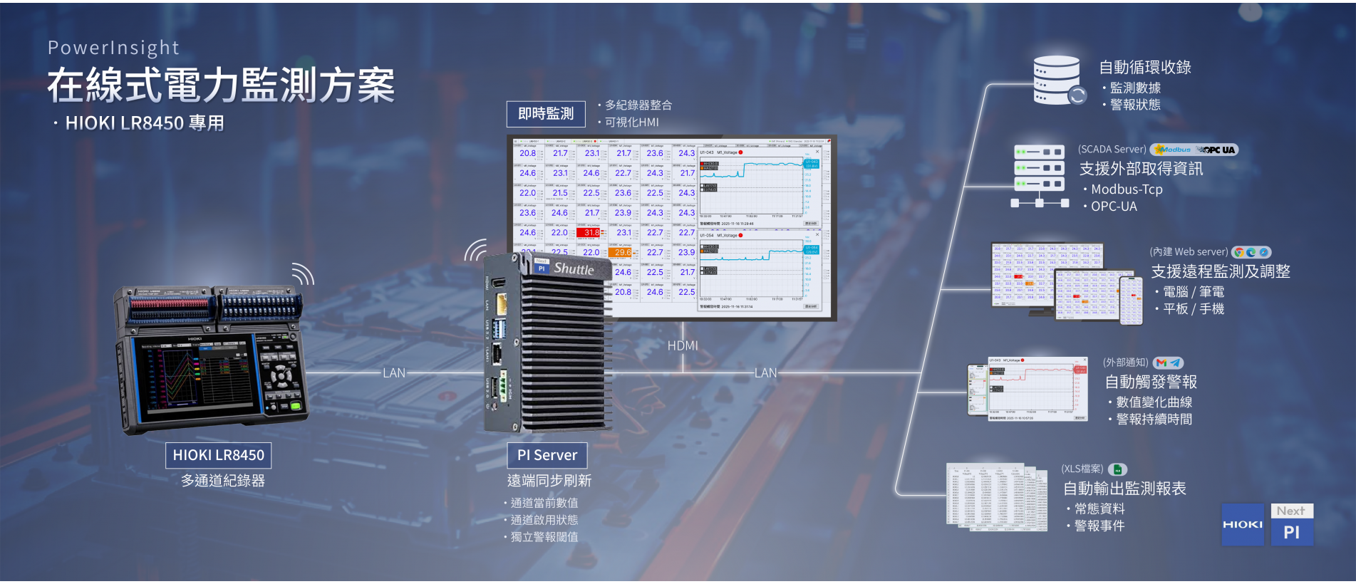 HIOKI LR8450 在線式電力監測方案.png HIOKI LR8450 在線式電力監測方案.png